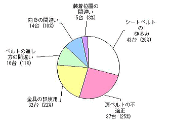 �`���C���h�V�[�g�̓_������